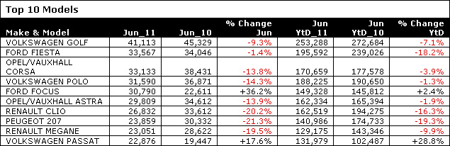 Рейтинг найбільш продаваних автомобілів за моделлю. Джерело: autonews.ru